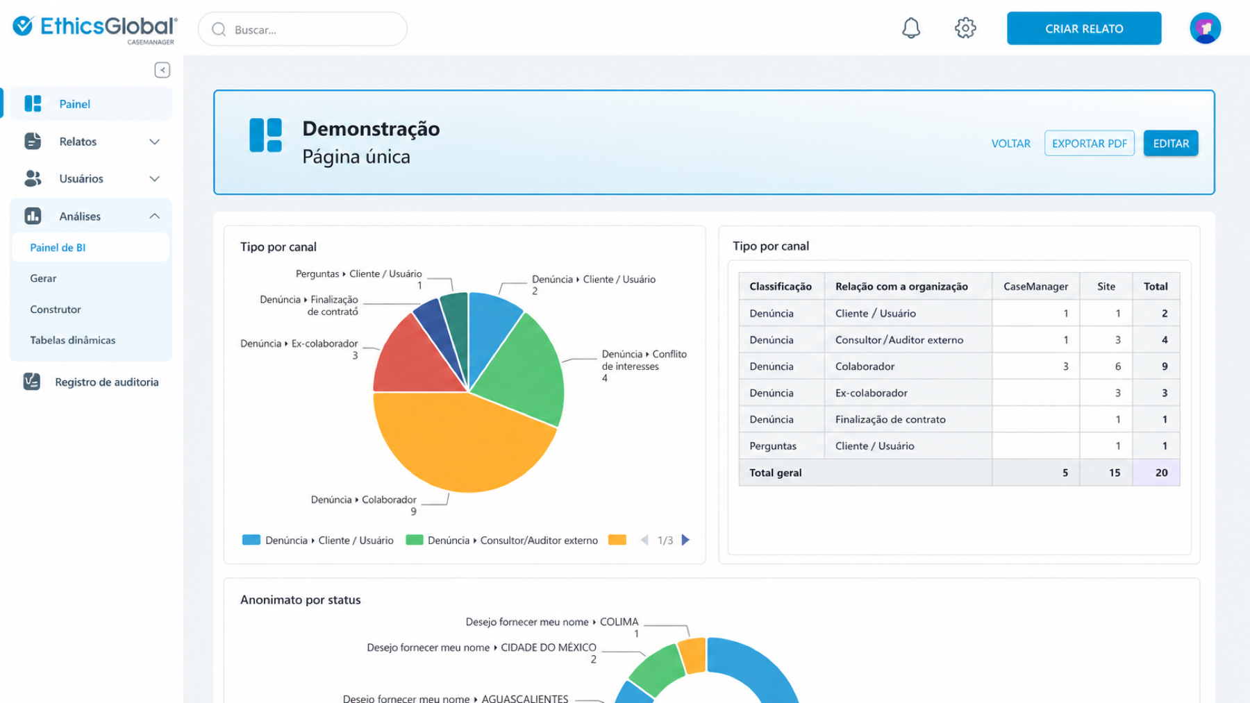 Painel de análises e visualizações configuráveis do CaseManager