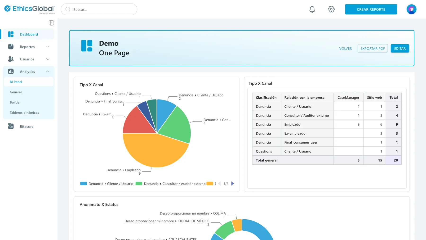Panel de analítica y visualizaciones configurables en CaseManager