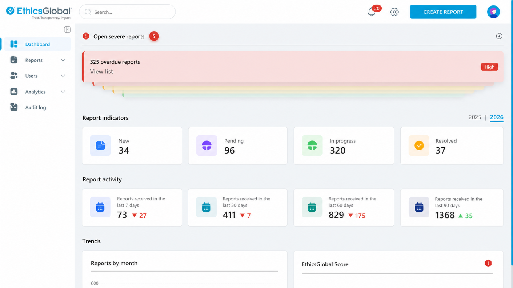 CaseManager executive view with metrics and priorities